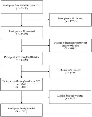Association between oxidative balance score and metabolic syndrome and its components in US adults: a cross-sectional study from NHANES 2011–2018